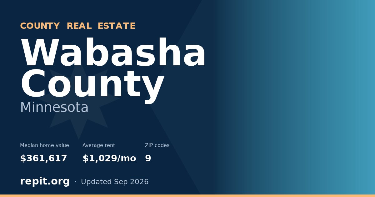 Wabasha County, MN real estate — median home value $361,617, average rent $1,029/mo
