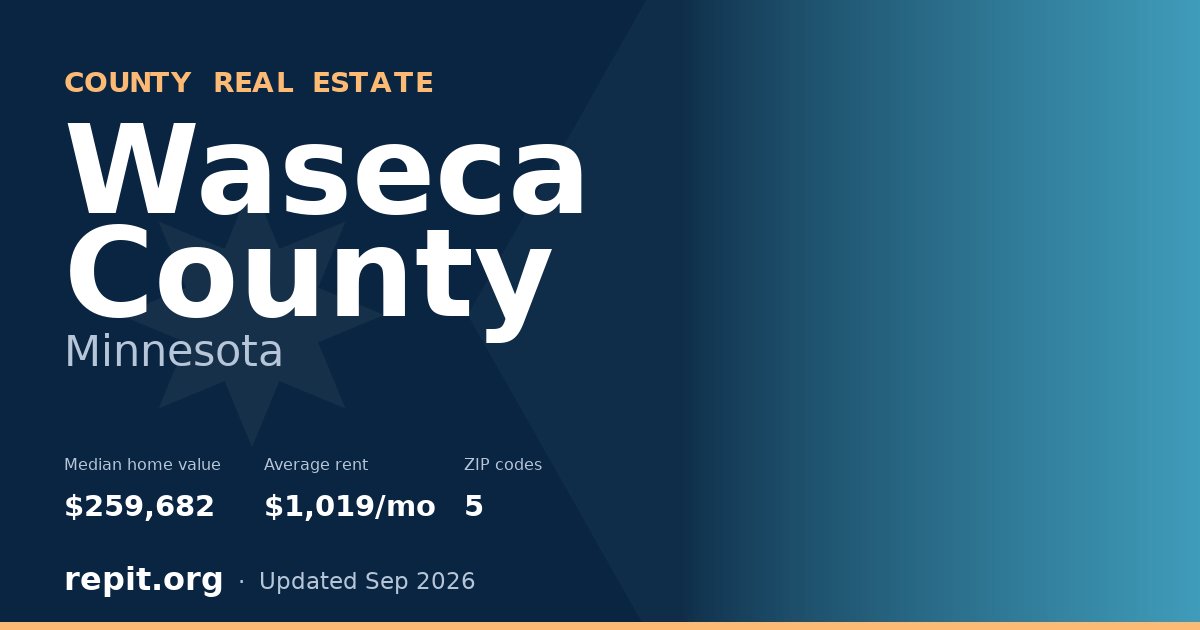 Waseca County, MN real estate — median home value $259,682, average rent $1,019/mo