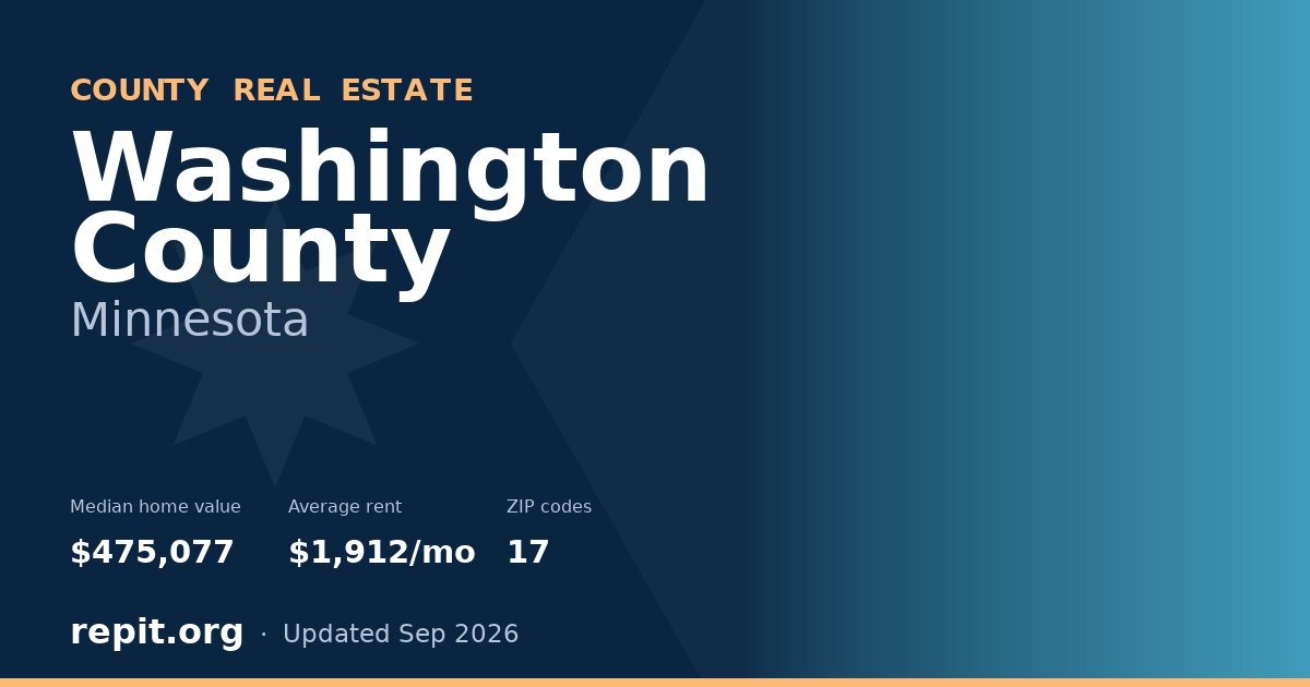 Washington County, MN real estate — median home value $475,077, average rent $1,912/mo