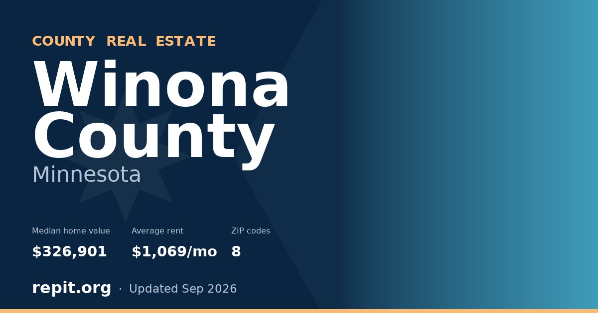Winona County, MN real estate — median home value $326,901, average rent $1,069/mo