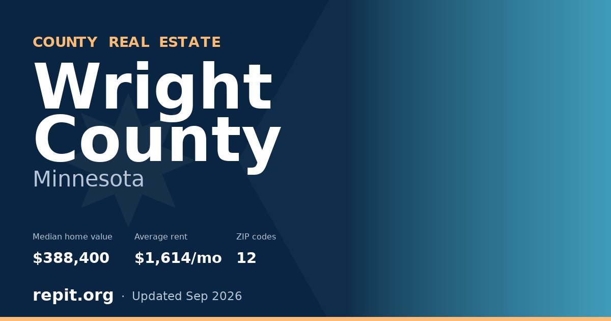 Wright County, MN real estate — median home value $388,400, average rent $1,614/mo
