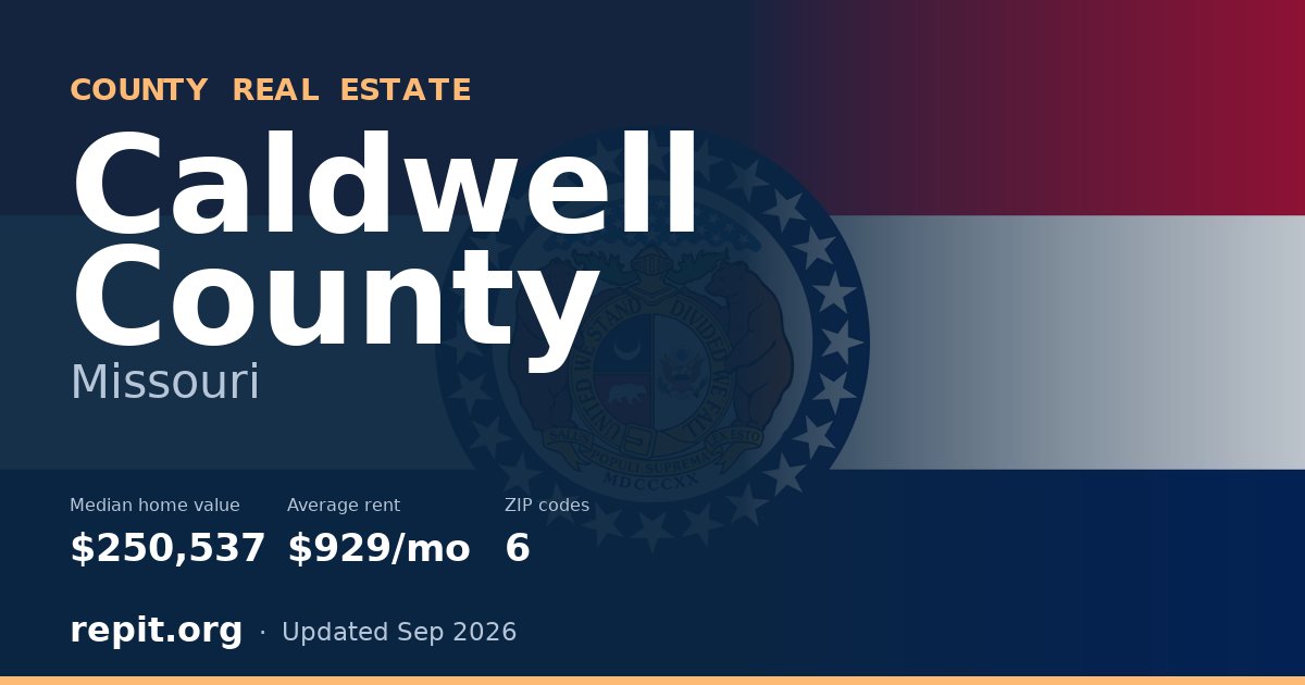 Caldwell County, MO real estate — median home value $250,537, average rent $929/mo