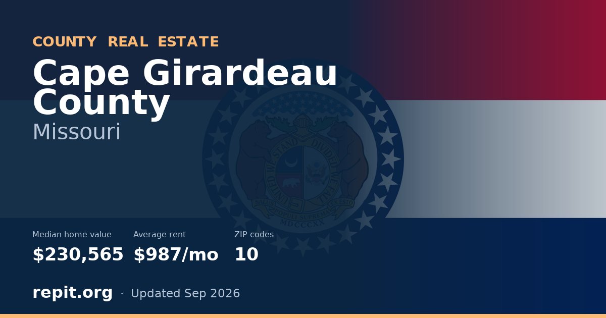 Cape Girardeau County, MO real estate — median home value $230,565, average rent $987/mo