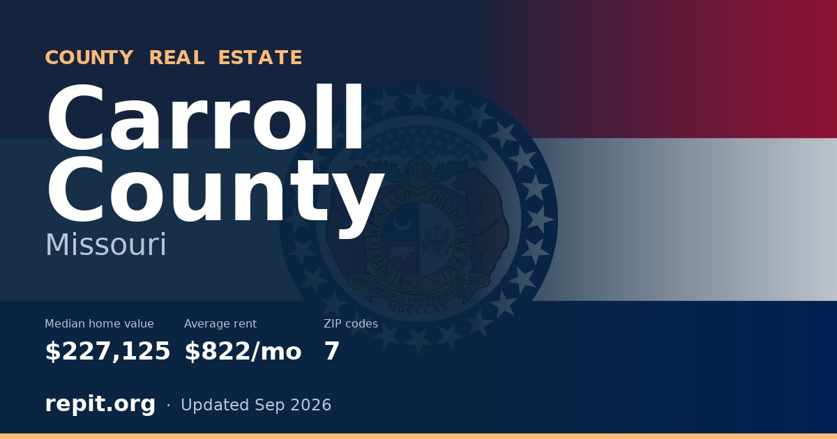 Carroll County, MO real estate — median home value $227,125, average rent $822/mo