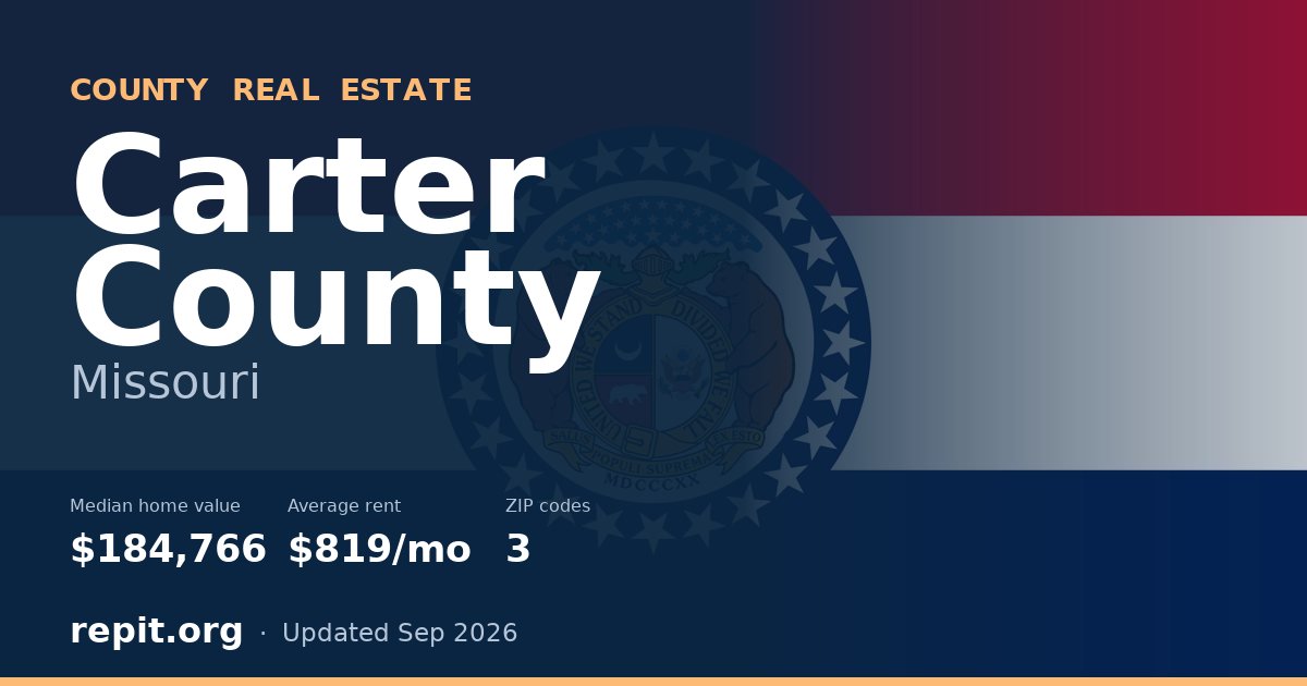 Carter County, MO real estate — median home value $184,766, average rent $819/mo