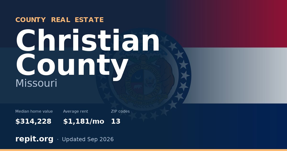 Christian County, MO real estate — median home value $314,228, average rent $1,181/mo