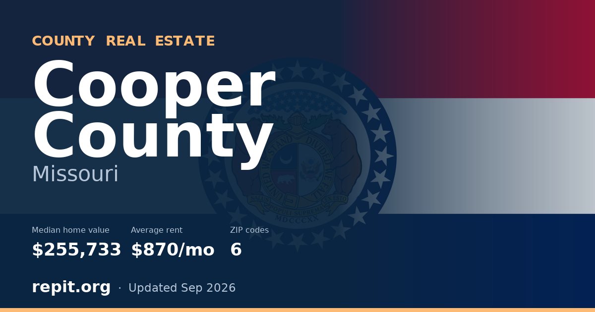 Cooper County, MO real estate — median home value $255,733, average rent $870/mo