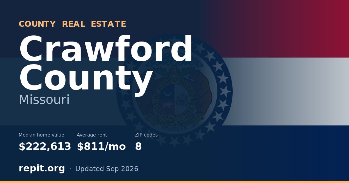 Crawford County, MO real estate — median home value $222,613, average rent $811/mo