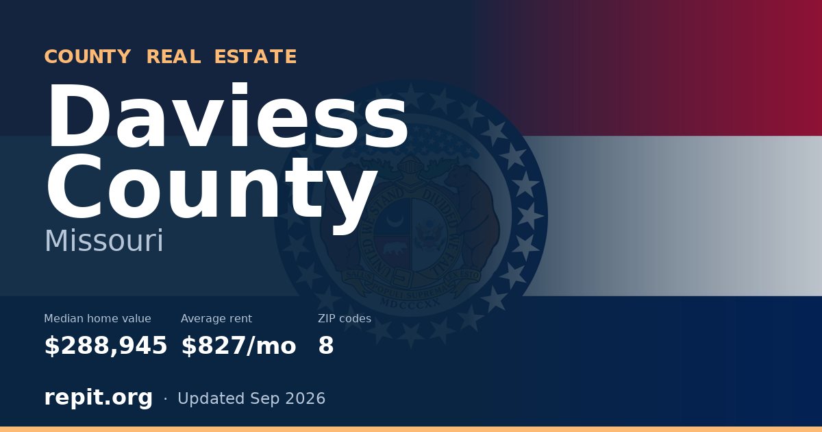 Daviess County, MO real estate — median home value $288,945, average rent $827/mo