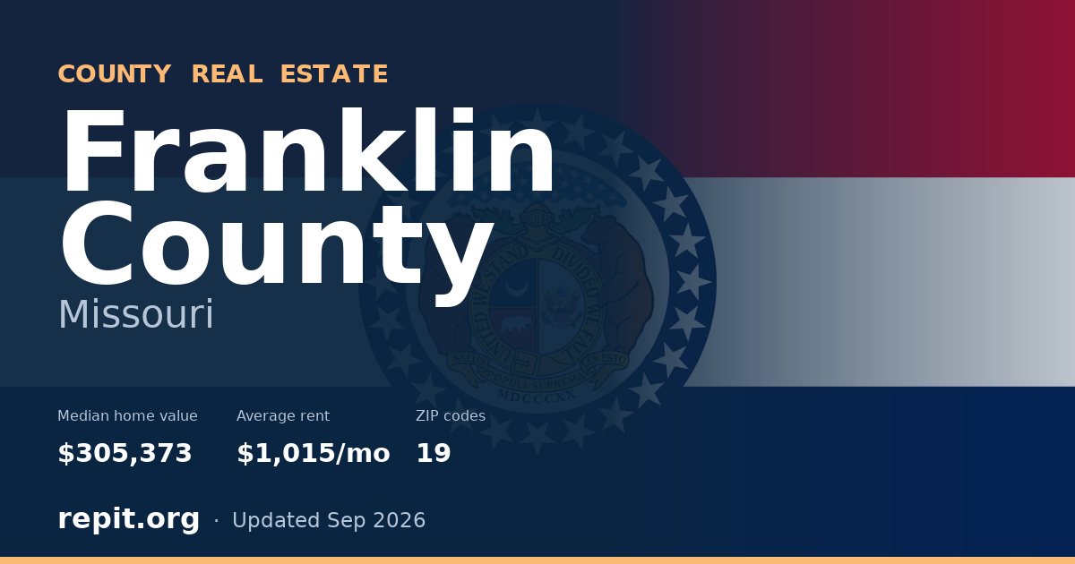 Franklin County, MO real estate — median home value $305,373, average rent $1,015/mo