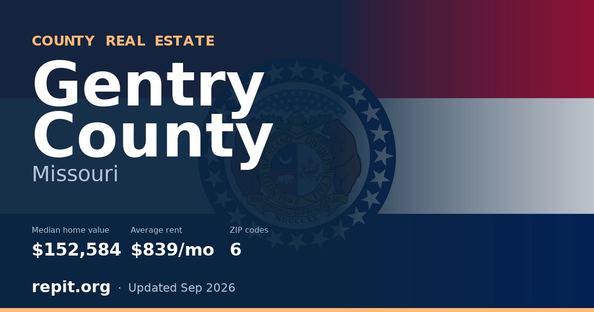 Gentry County, MO real estate — median home value $152,584, average rent $839/mo