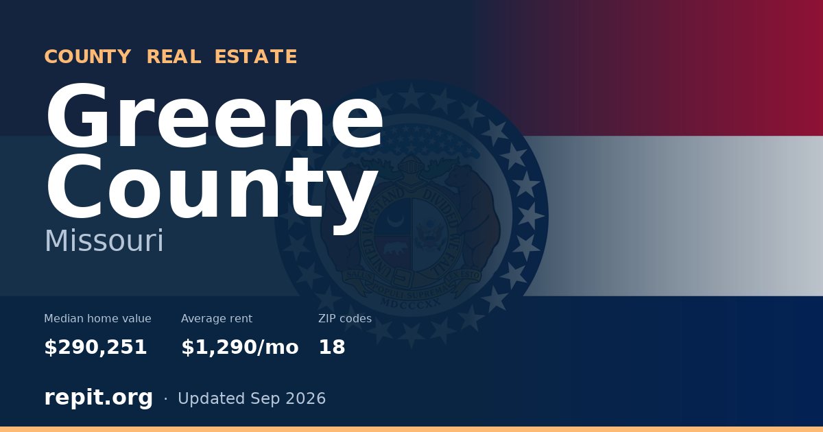 Greene County, MO real estate — median home value $290,251, average rent $1,290/mo