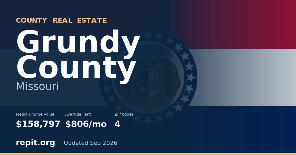 Grundy County, MO real estate — median home value $158,797, average rent $806/mo
