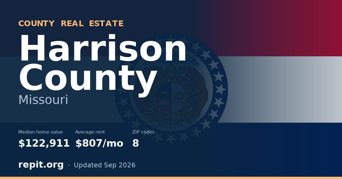 Harrison County, MO real estate — median home value $122,911, average rent $807/mo