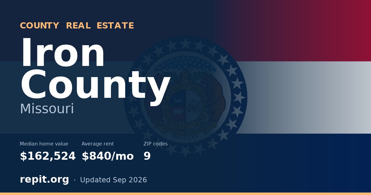 Iron County, MO real estate — median home value $162,524, average rent $840/mo