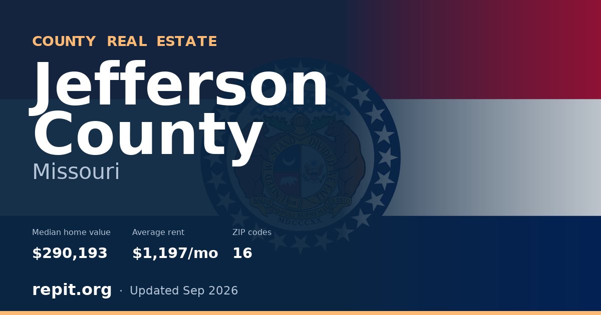 Jefferson County, MO real estate — median home value $290,193, average rent $1,197/mo