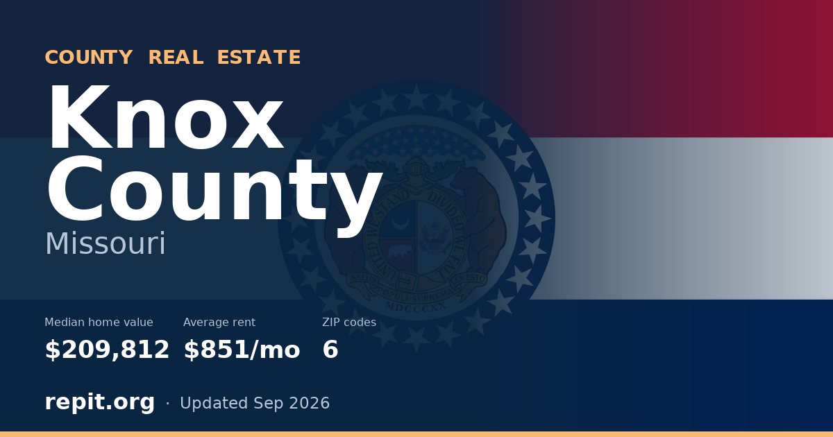 Knox County, MO real estate — median home value $209,812, average rent $851/mo