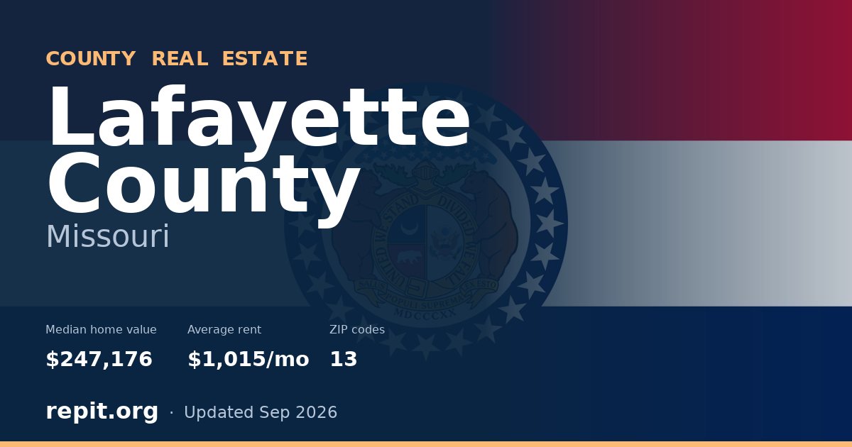 Lafayette County, MO real estate — median home value $247,176, average rent $1,015/mo