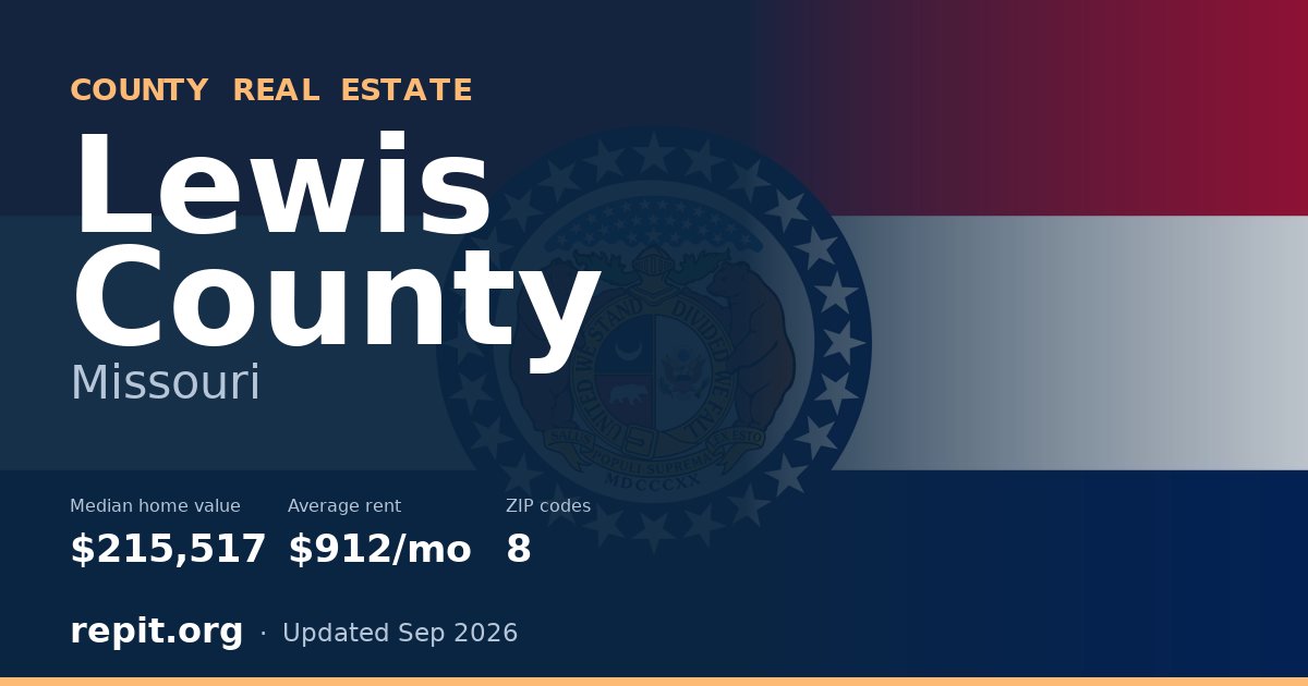 Lewis County, MO real estate — median home value $215,517, average rent $912/mo