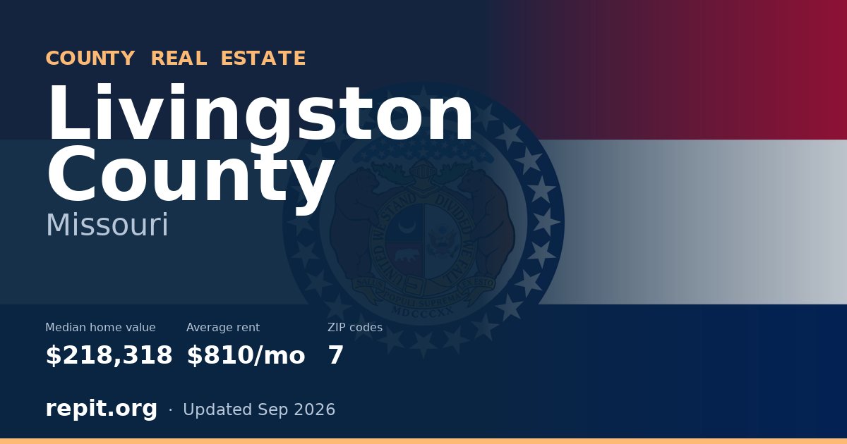 Livingston County, MO real estate — median home value $218,318, average rent $810/mo