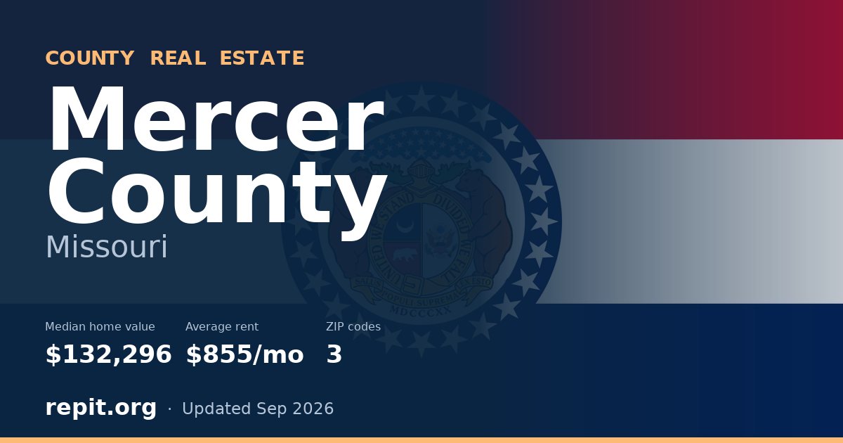 Mercer County, MO real estate — median home value $132,296, average rent $855/mo