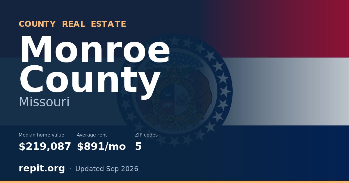 Monroe County, MO real estate — median home value $219,087, average rent $891/mo