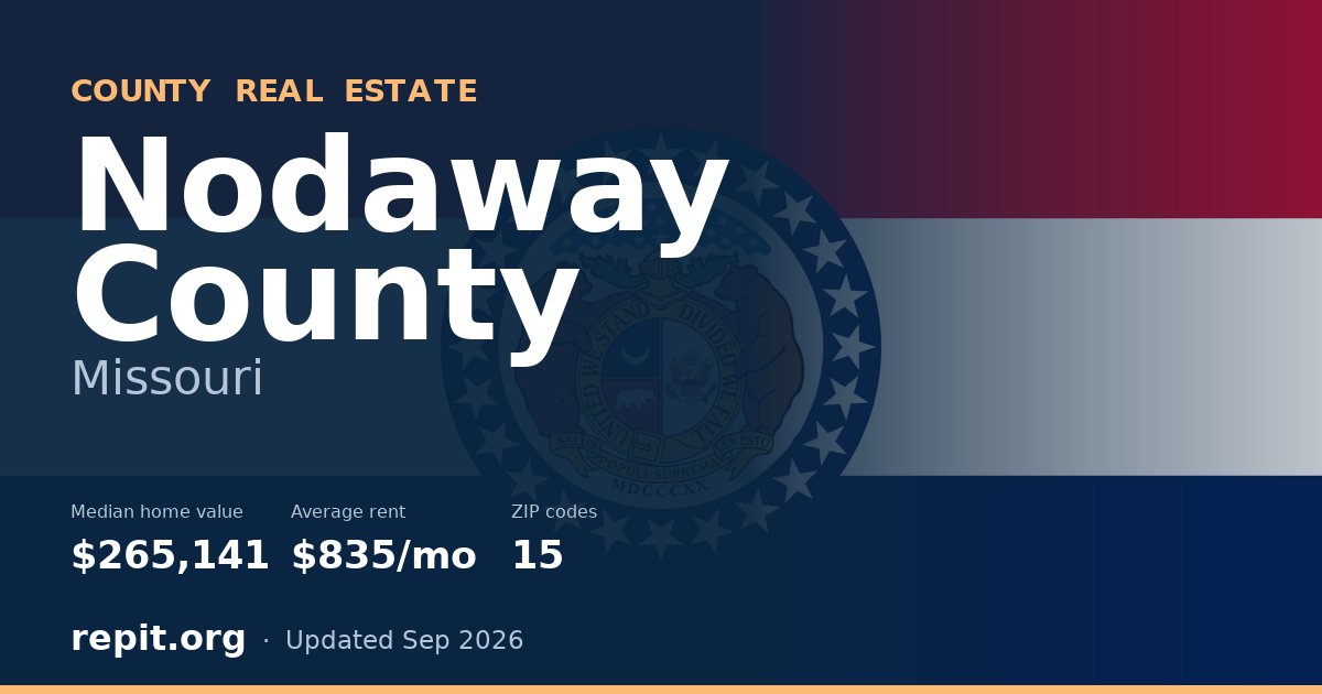 Nodaway County, MO real estate — median home value $265,141, average rent $835/mo