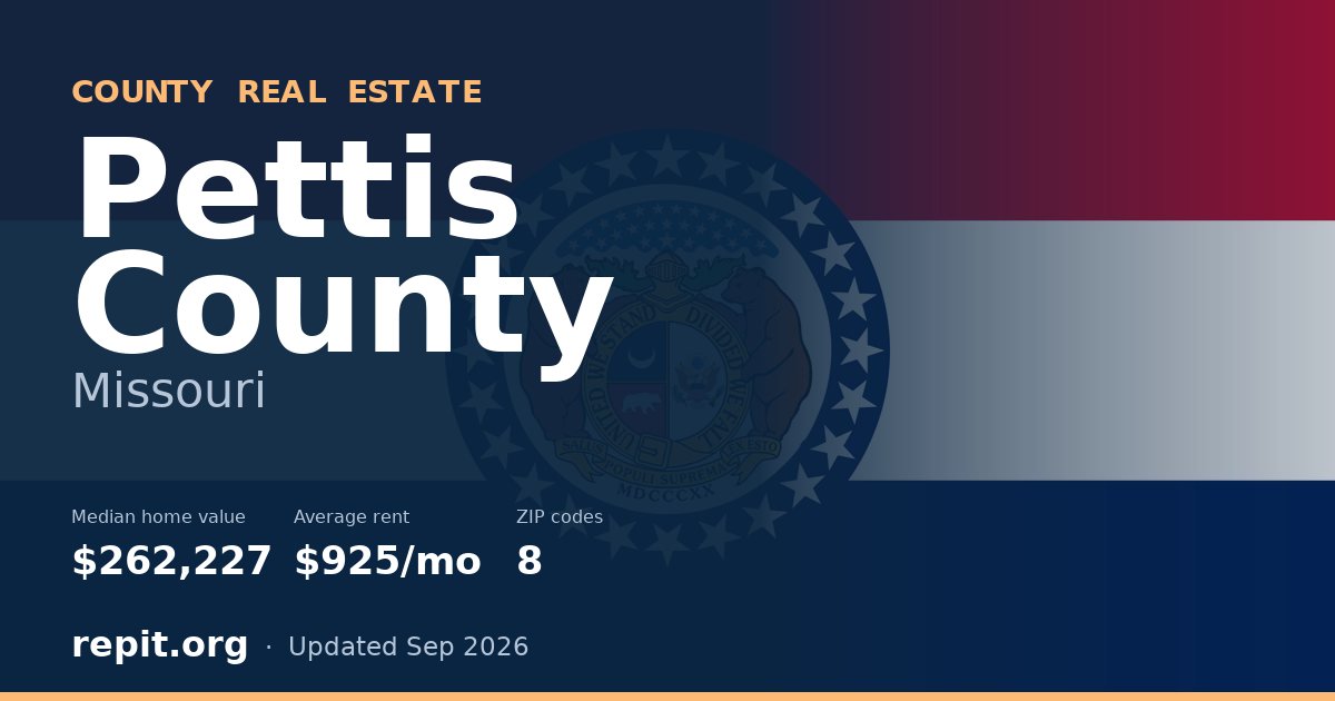 Pettis County, MO real estate — median home value $262,227, average rent $925/mo