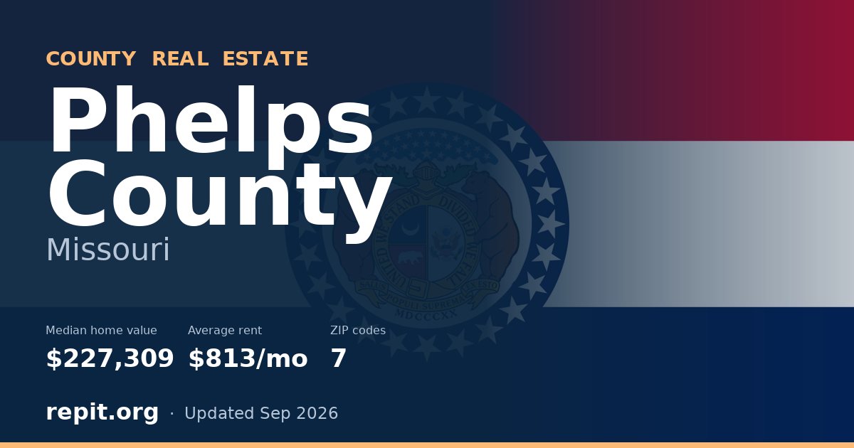 Phelps County, MO real estate — median home value $227,309, average rent $813/mo