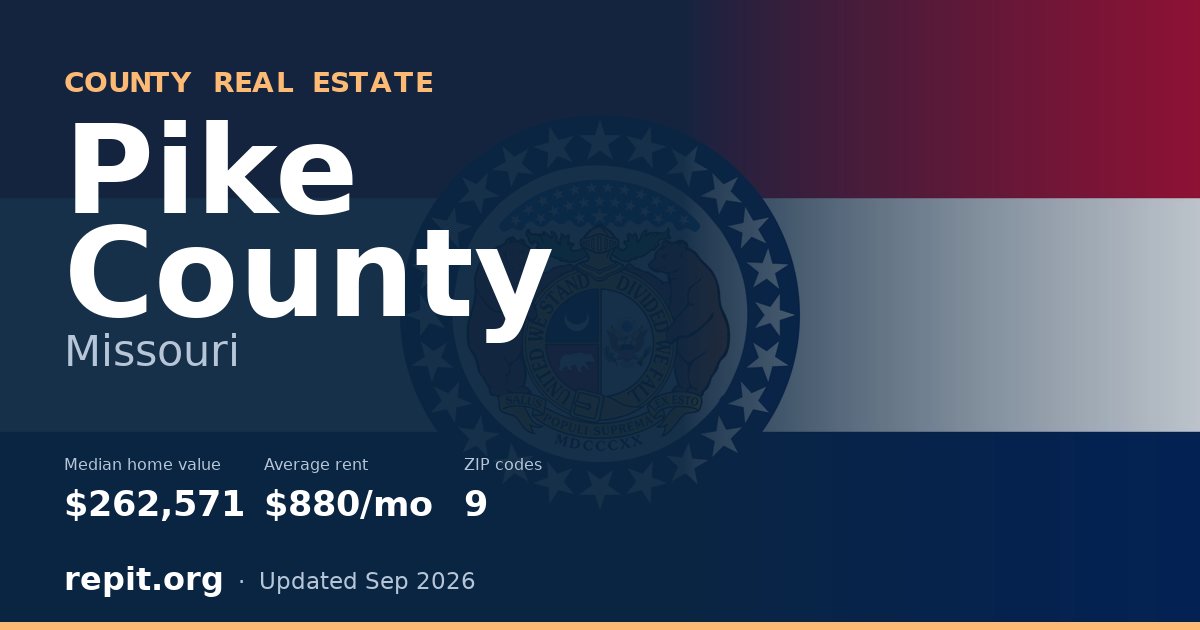 Pike County, MO real estate — median home value $262,571, average rent $880/mo