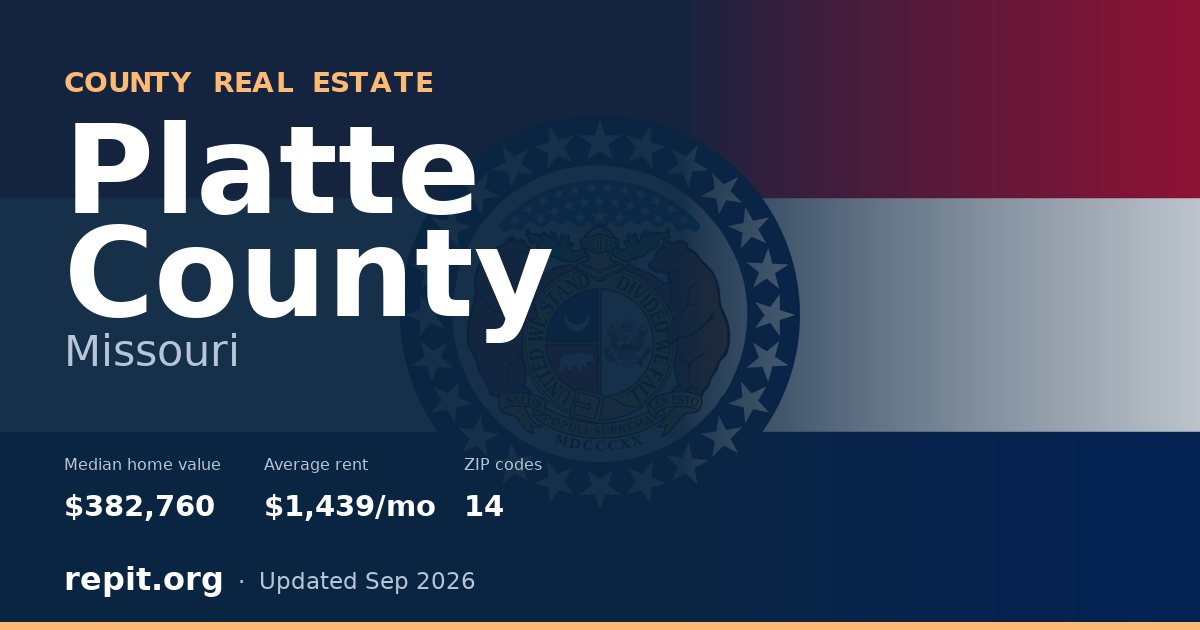 Platte County, MO real estate — median home value $382,760, average rent $1,439/mo