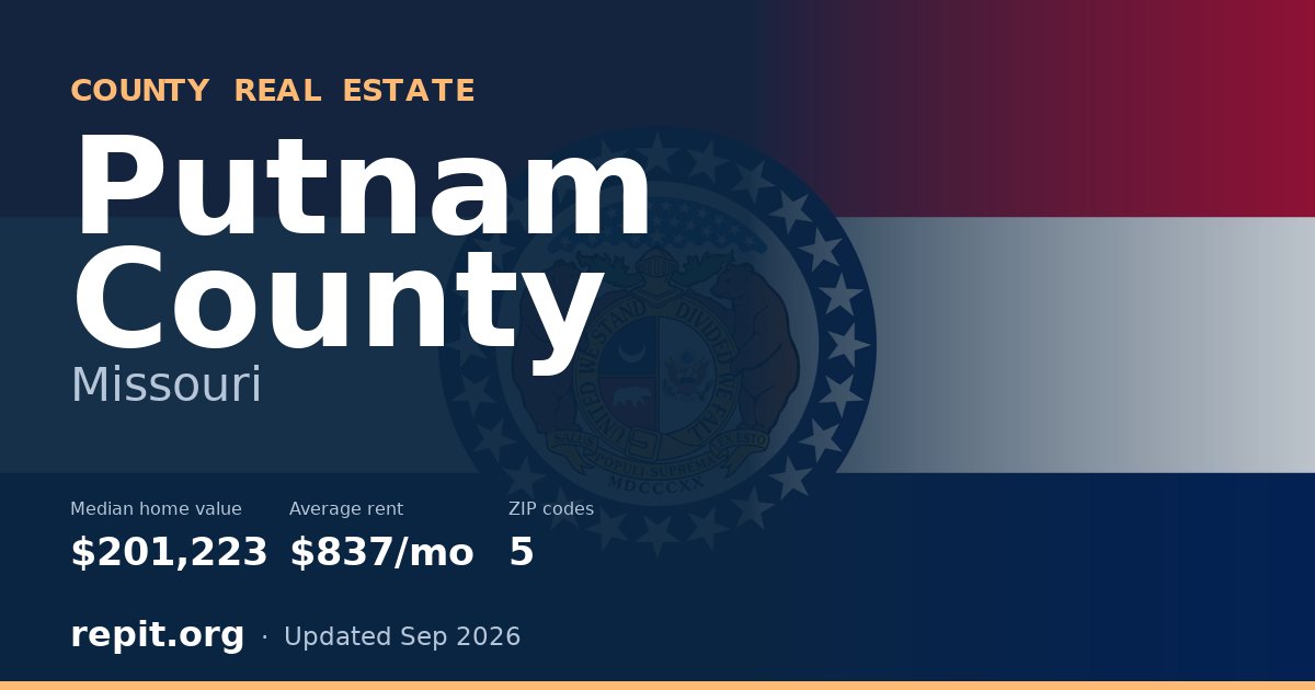 Putnam County, MO real estate — median home value $201,223, average rent $837/mo