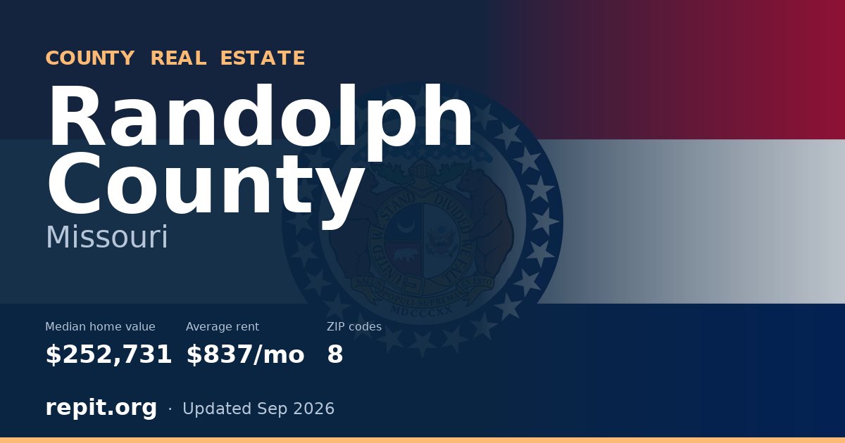 Randolph County, MO real estate — median home value $252,731, average rent $837/mo