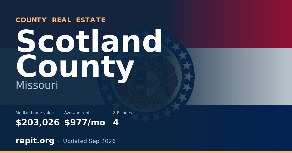 Scotland County, MO real estate — median home value $203,026, average rent $977/mo