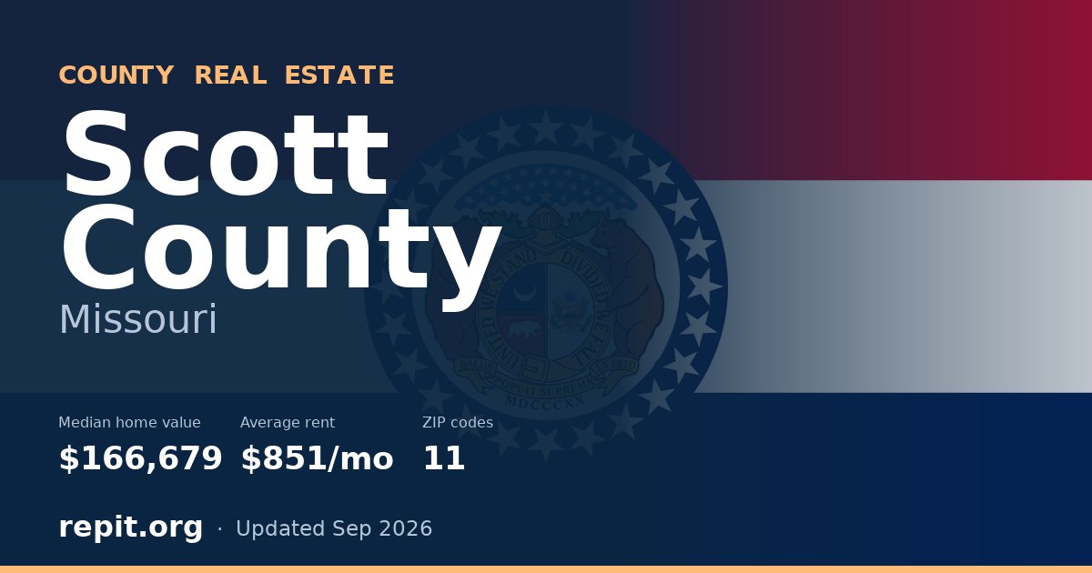 Scott County, MO real estate — median home value $166,679, average rent $851/mo