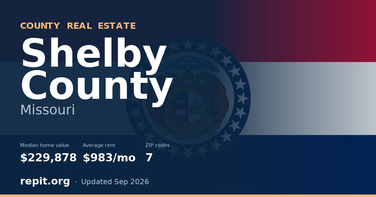 Shelby County, MO real estate — median home value $229,878, average rent $983/mo
