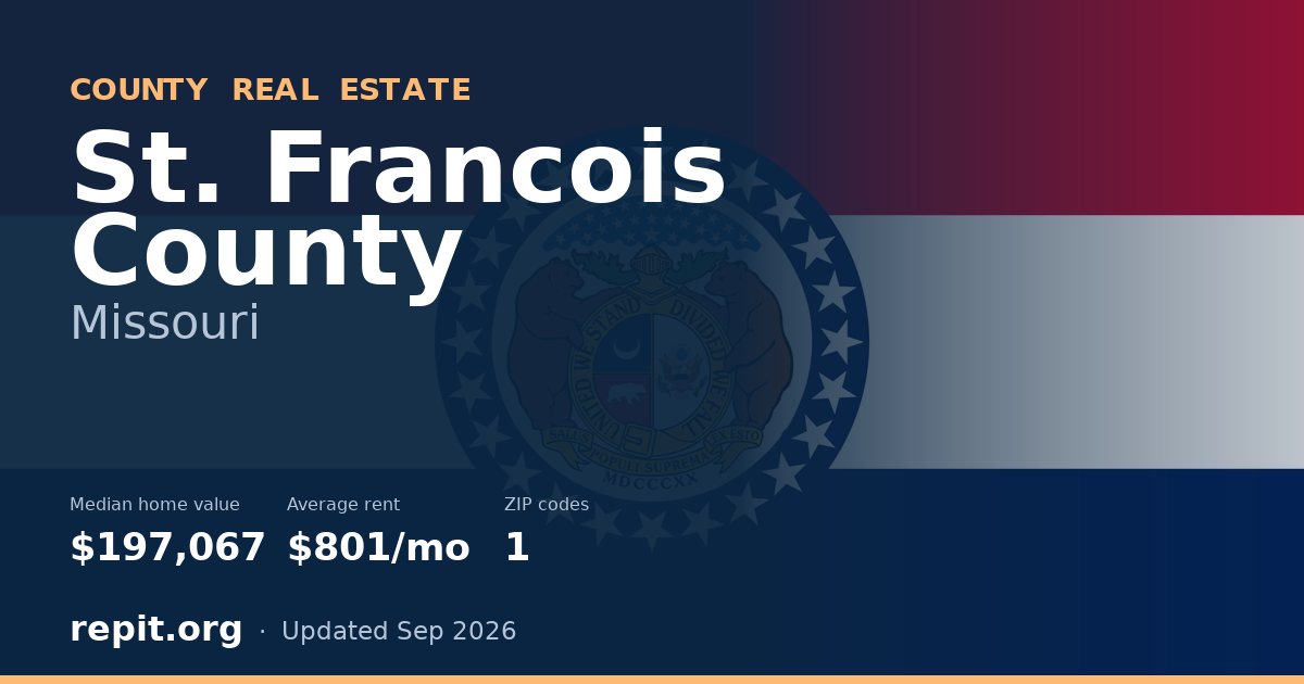 St. Francois County, MO real estate — median home value $197,067, average rent $801/mo