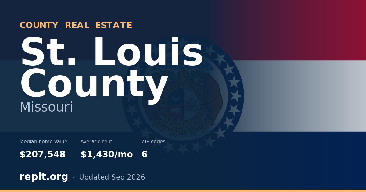 St. Louis County, MO real estate — median home value $207,548, average rent $1,430/mo