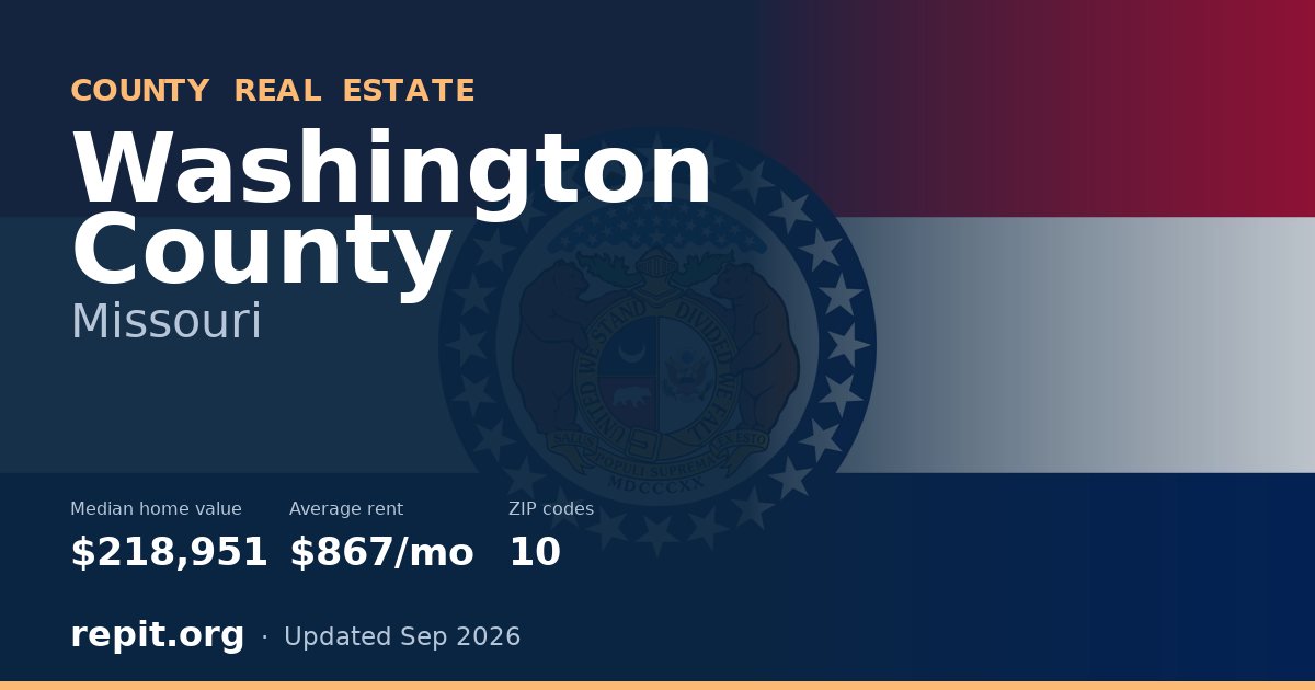 Washington County, MO real estate — median home value $218,951, average rent $867/mo