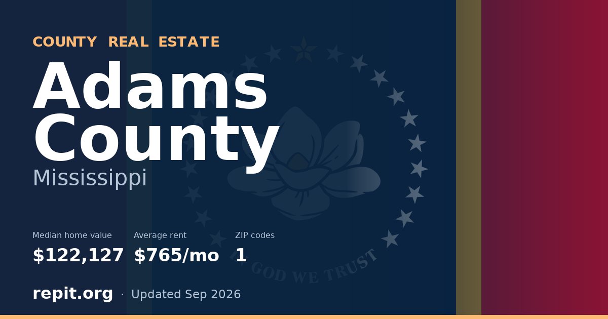 Adams County, MS real estate — median home value $122,127, average rent $765/mo