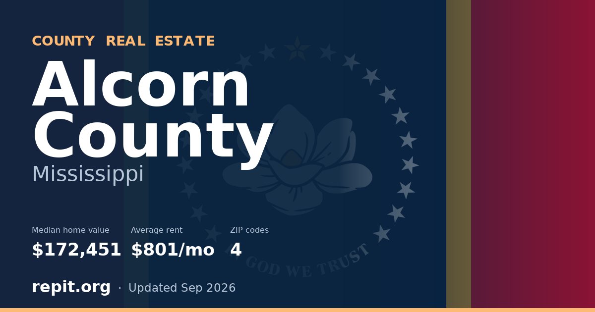 Alcorn County, MS real estate — median home value $172,451, average rent $801/mo