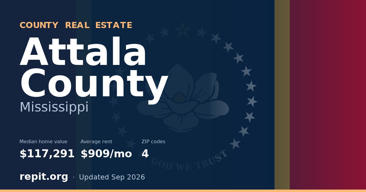 Attala County, MS real estate — median home value $117,291, average rent $909/mo
