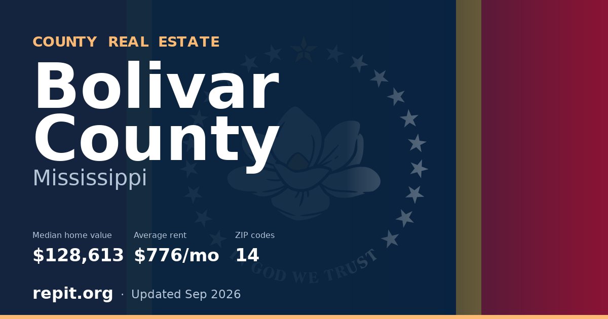 Bolivar County, MS real estate — median home value $128,613, average rent $776/mo