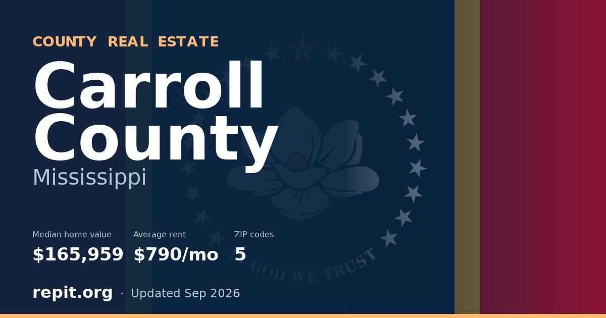 Carroll County, MS real estate — median home value $165,959, average rent $790/mo