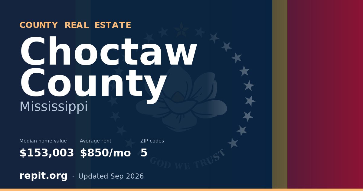 Choctaw County, MS real estate — median home value $153,003, average rent $850/mo