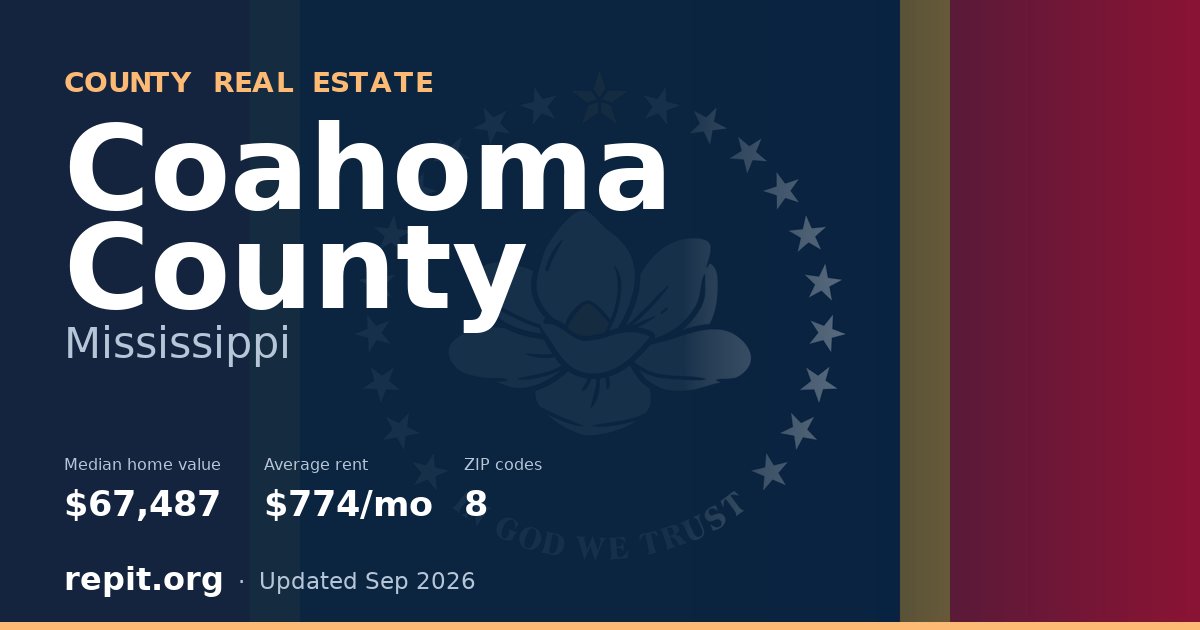 Coahoma County, MS real estate — median home value $67,487, average rent $774/mo