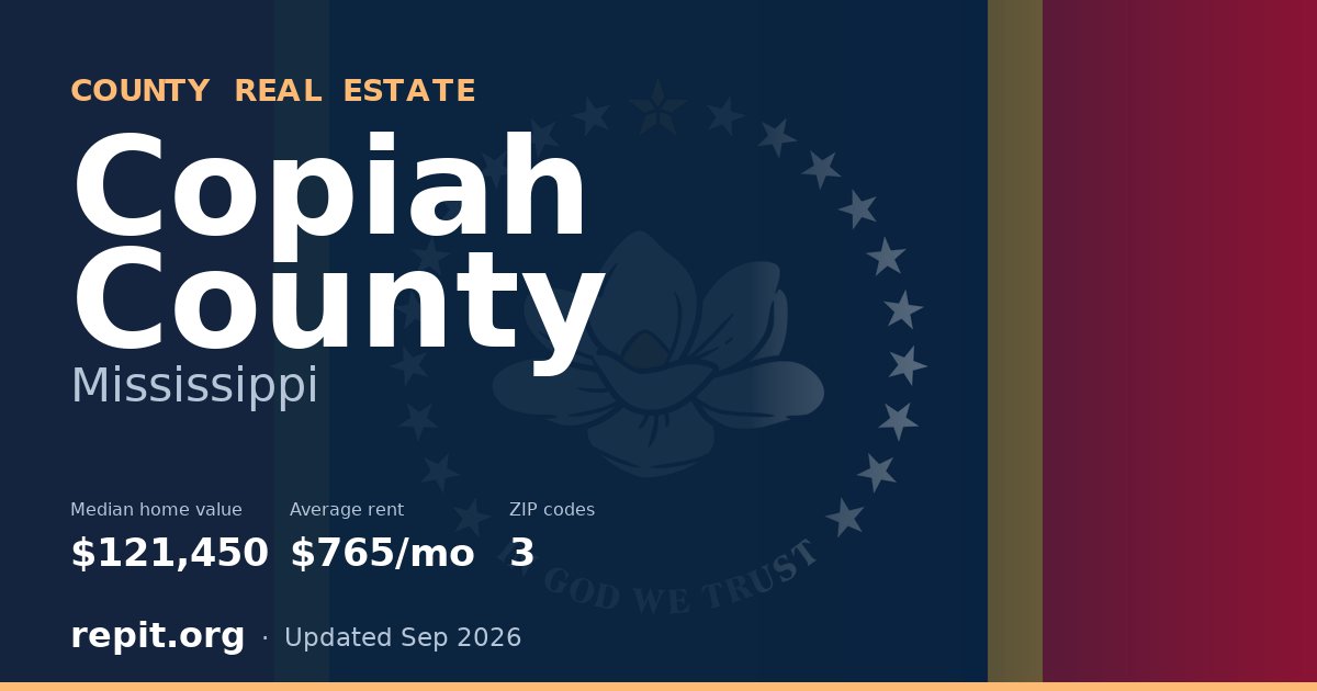 Copiah County, MS real estate — median home value $121,450, average rent $765/mo