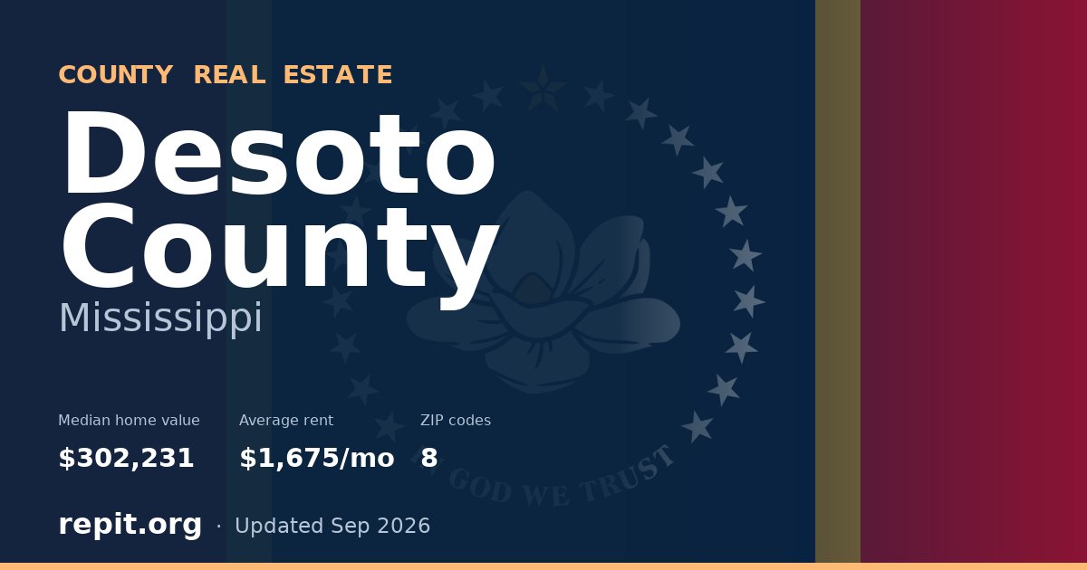 Desoto County, MS real estate — median home value $302,231, average rent $1,675/mo