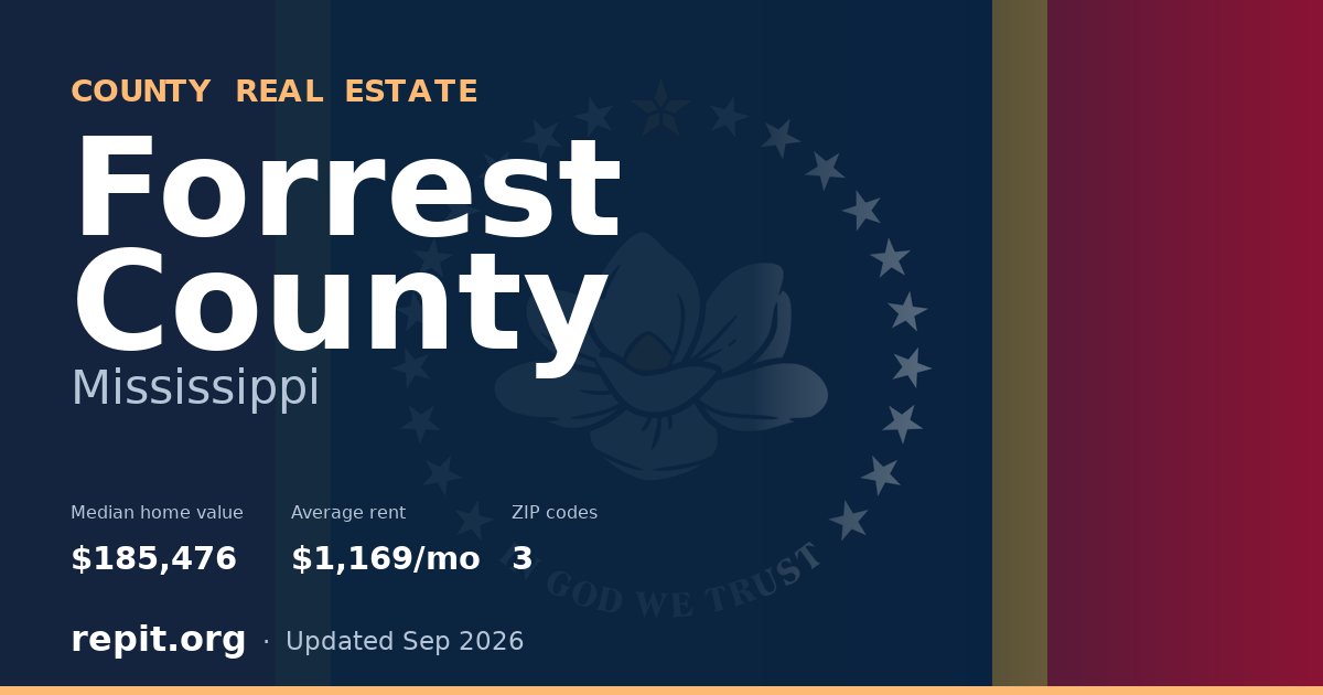 Forrest County, MS real estate — median home value $185,476, average rent $1,169/mo