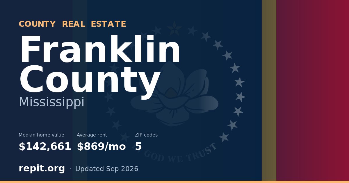 Franklin County, MS real estate — median home value $142,661, average rent $869/mo